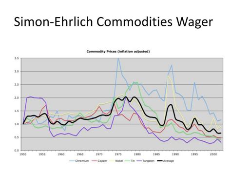 simon ehrlich wager|Iba pa.